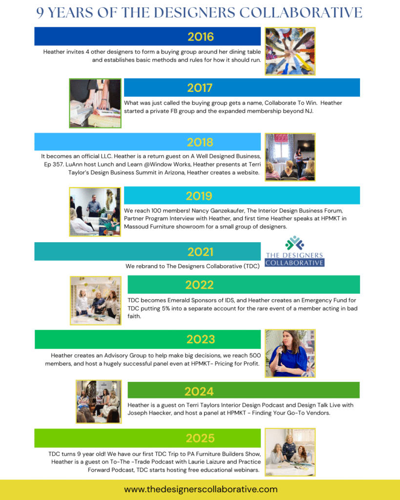 9 Year Time Line For Tdc