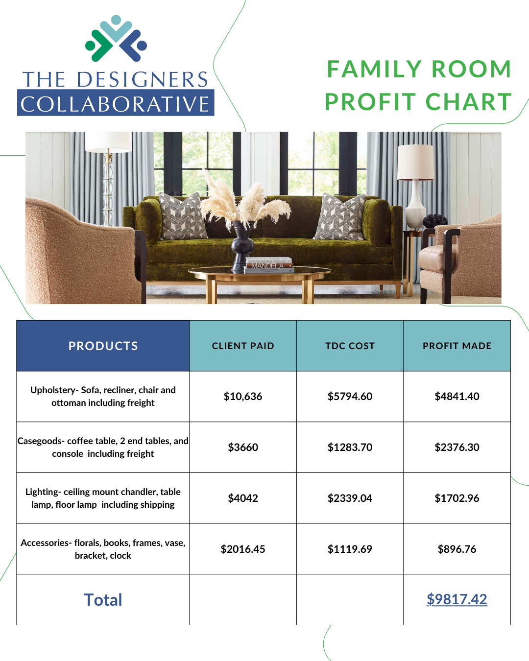 Family Room Profit Chart Tdc
