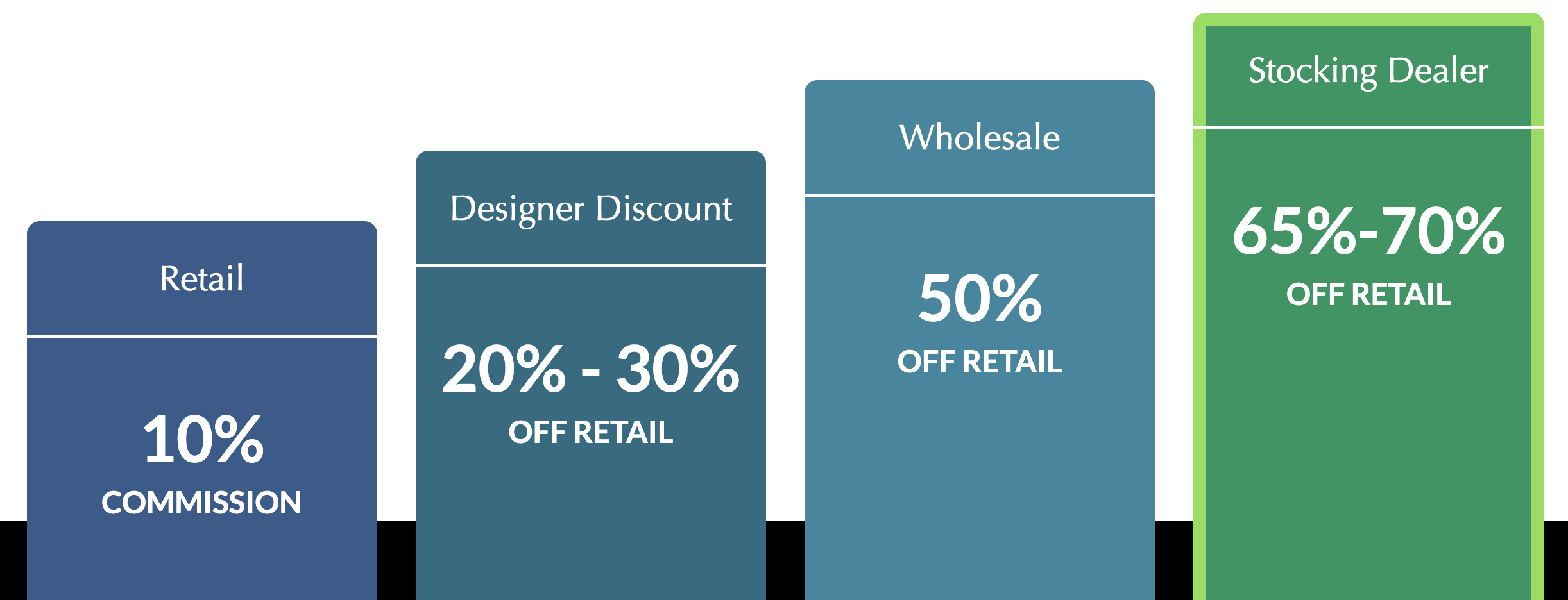 Pricing Tiers The Designers Collaborative